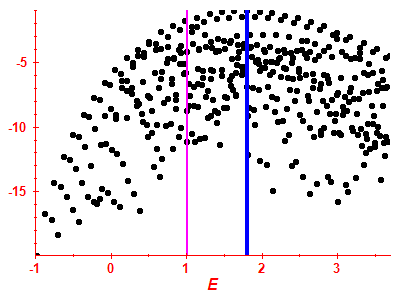 Strength function log